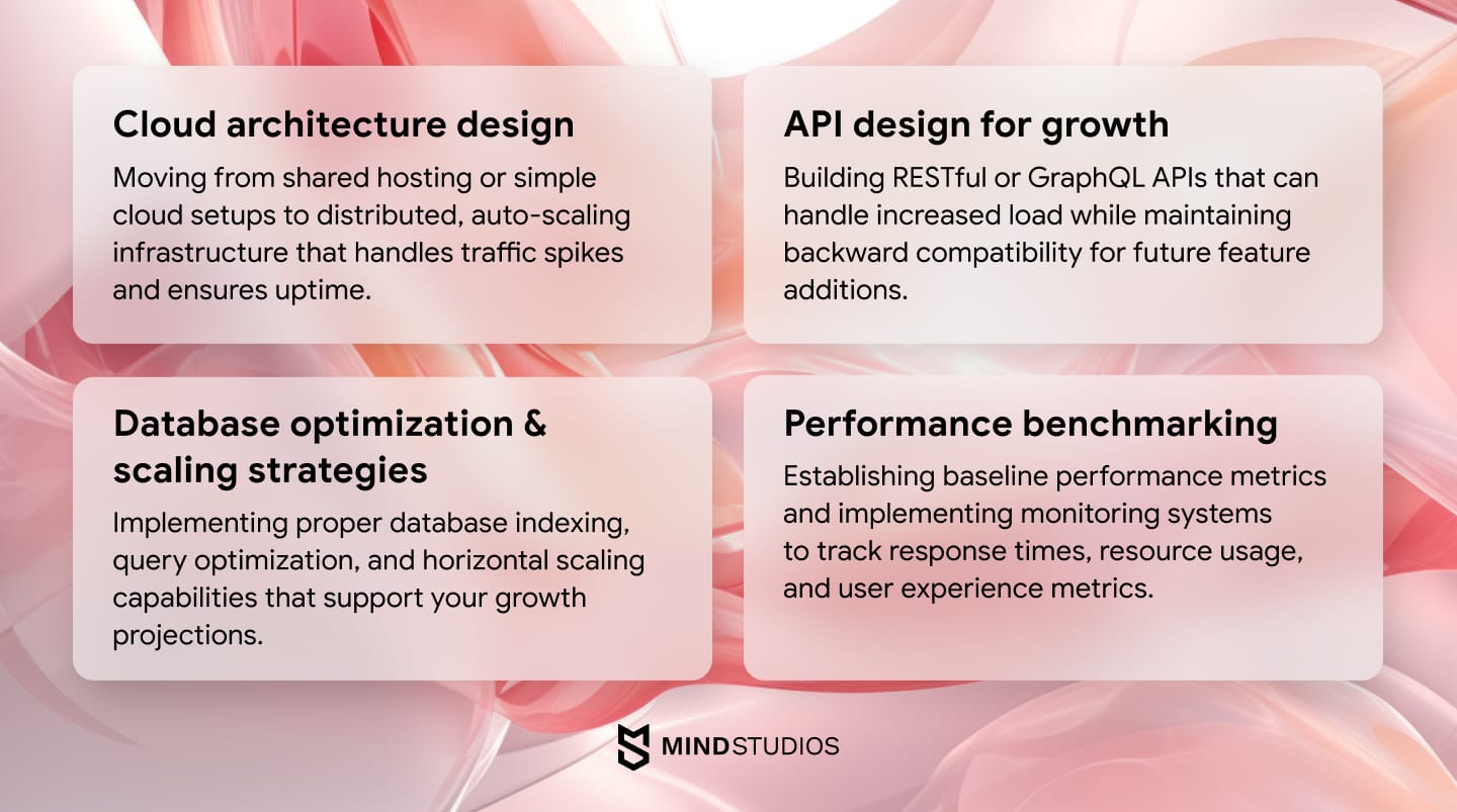 Infrastructure and scalability planning