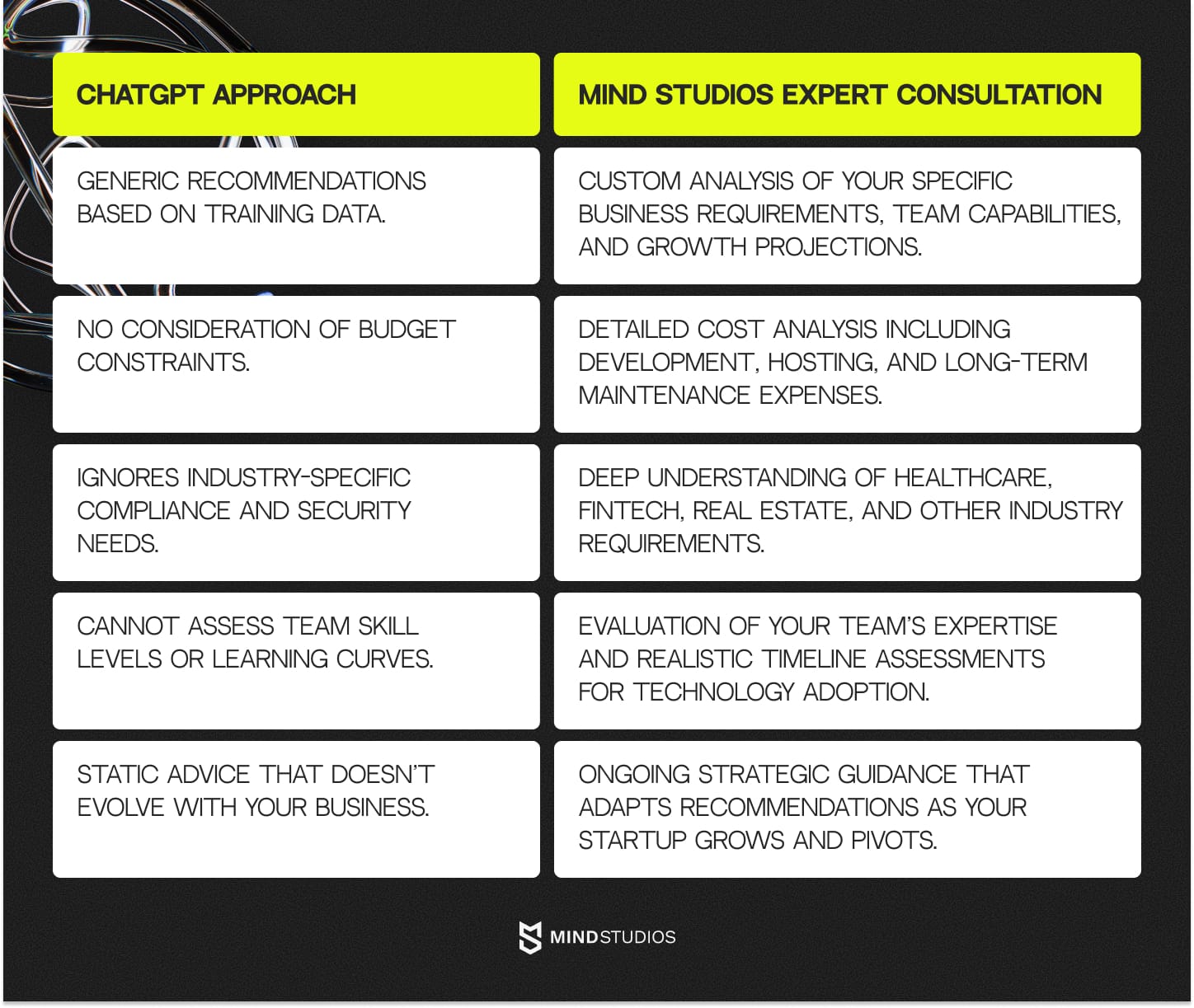 Mind Studios' strategic approach vs. AI limitations