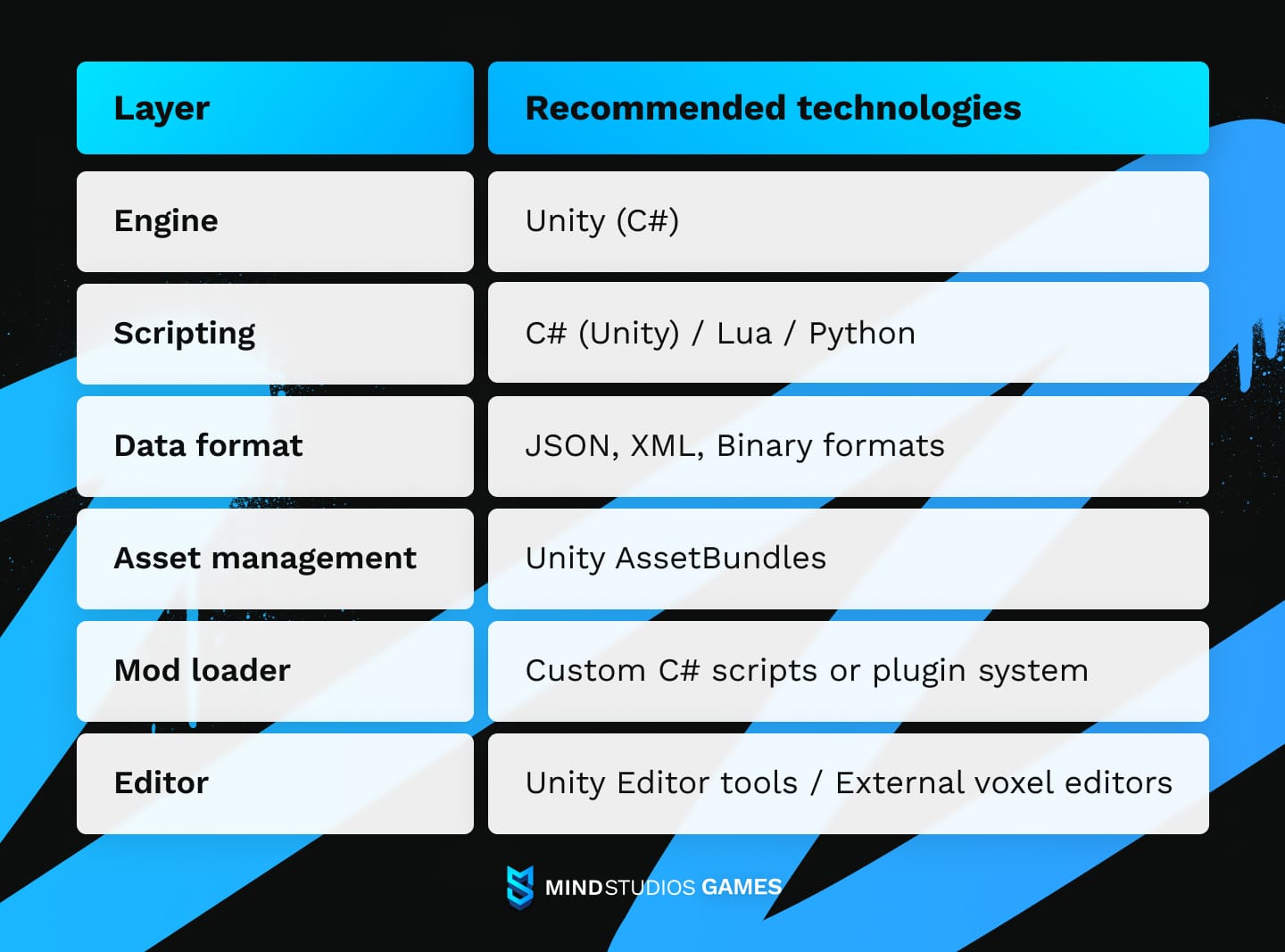 Mods and custom maps