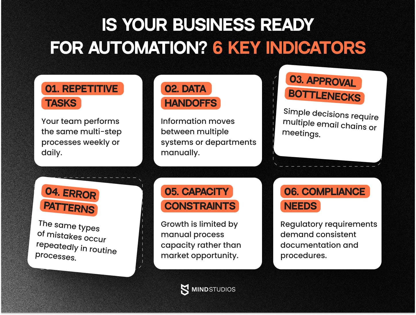 Is your business ready for automation?