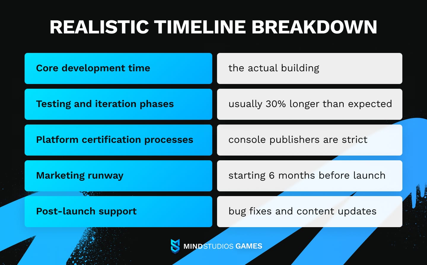 Realistic budget and timeline