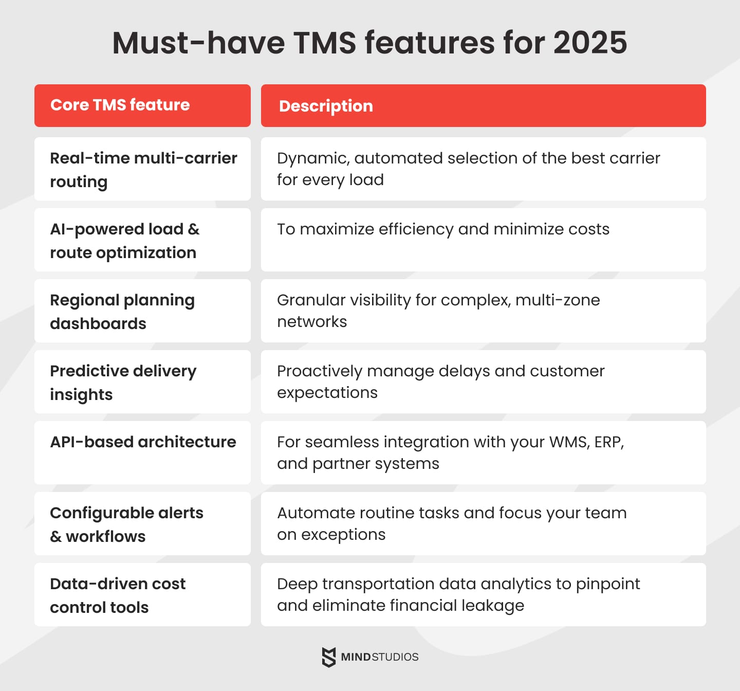 TMS for reshoring and regional logistics