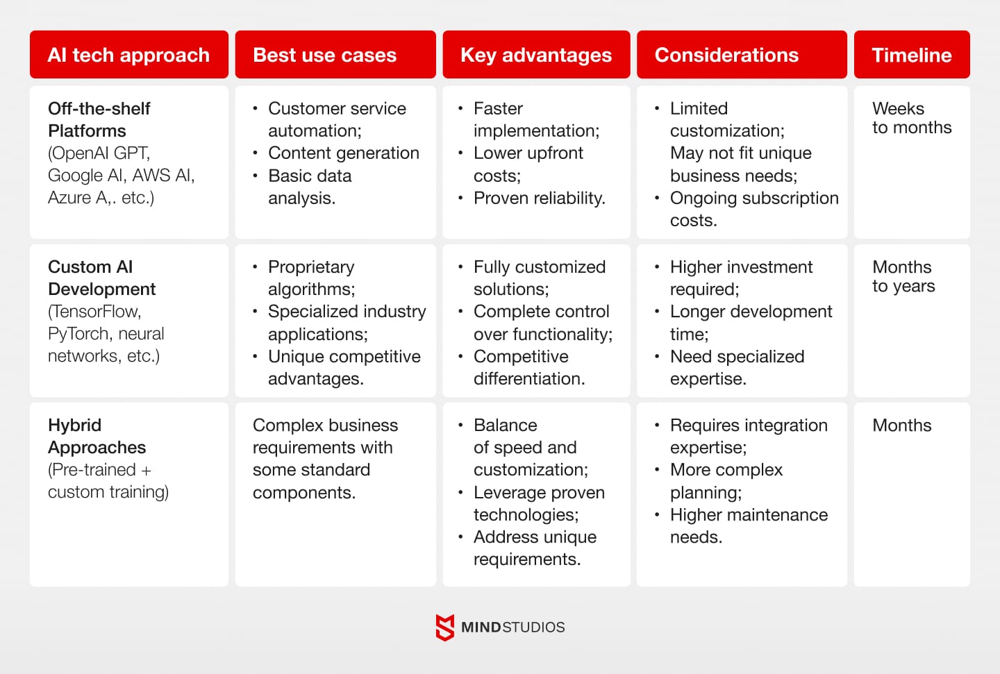 Matching AI tools to your business objectives