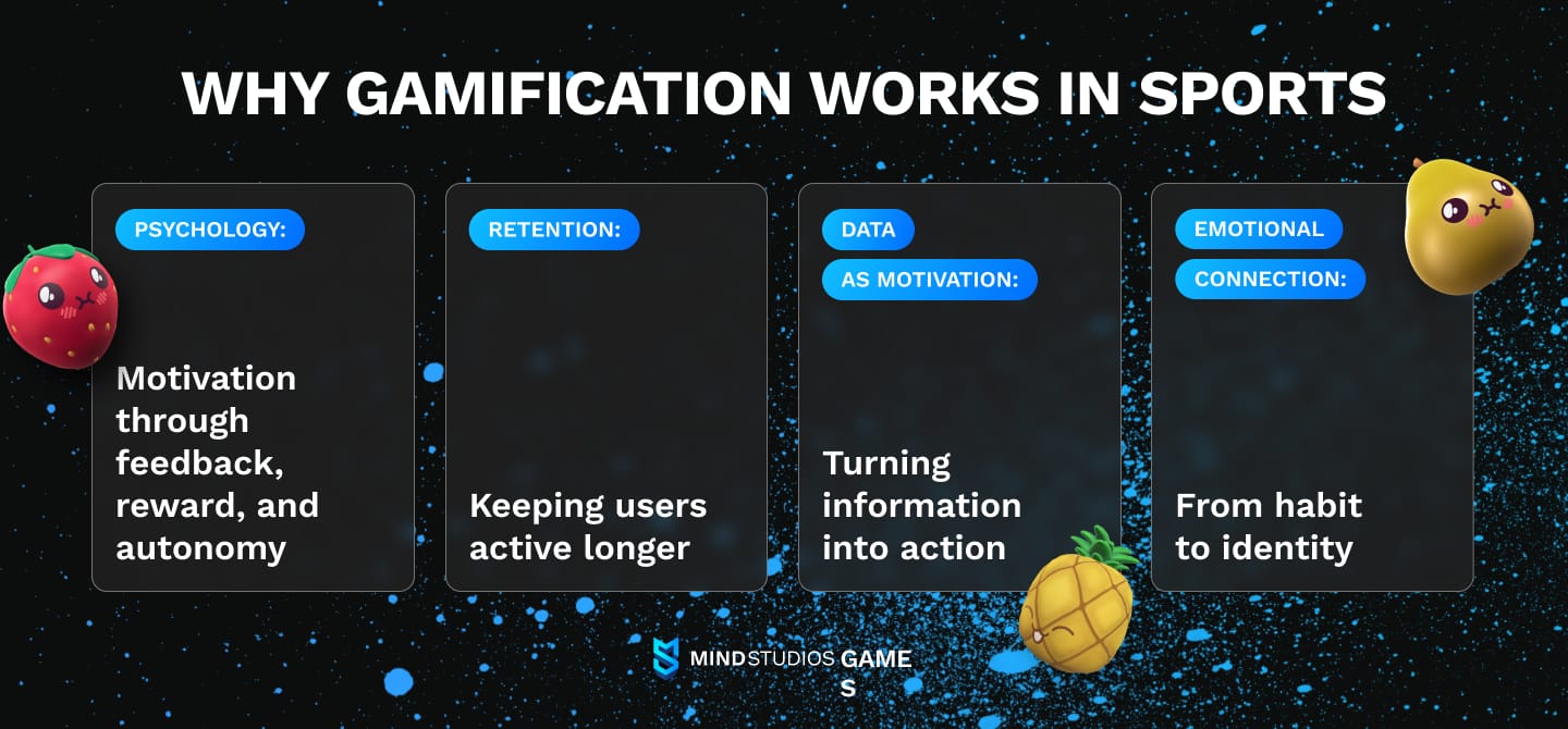 Why gamification works in sports