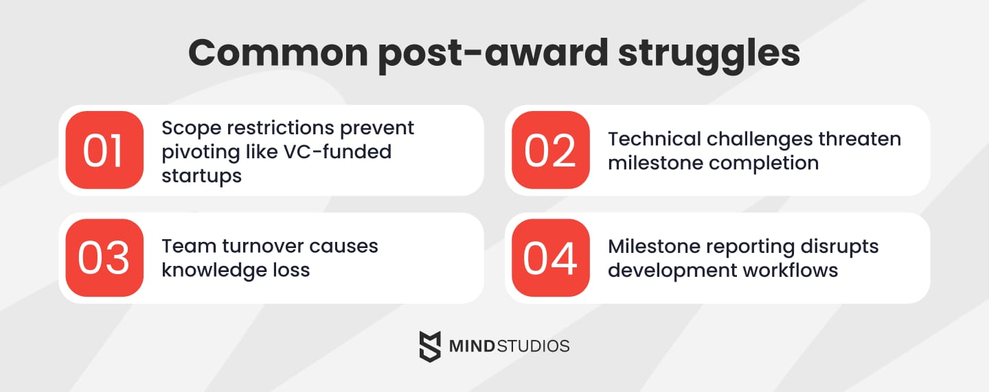 Common post-award struggles
