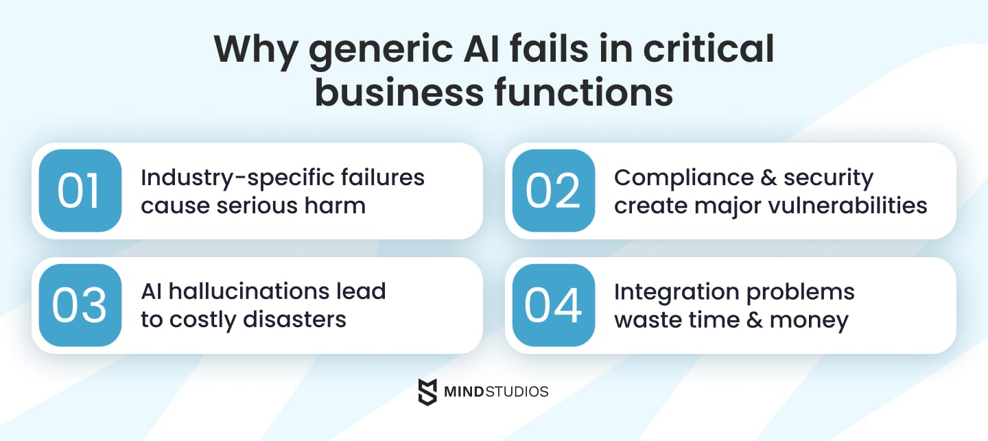 Why generic AI fails in critical business functions