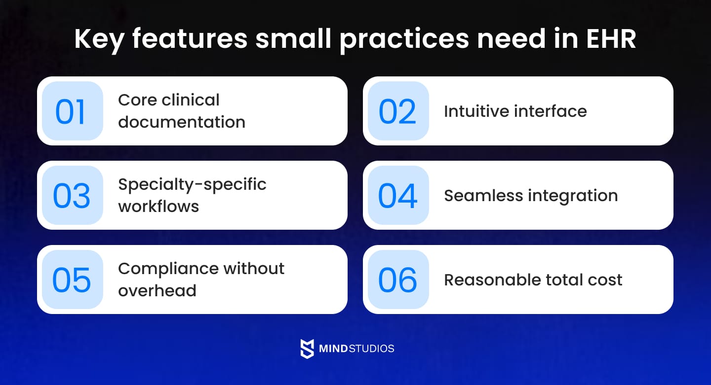 Key features small practices need in EHR