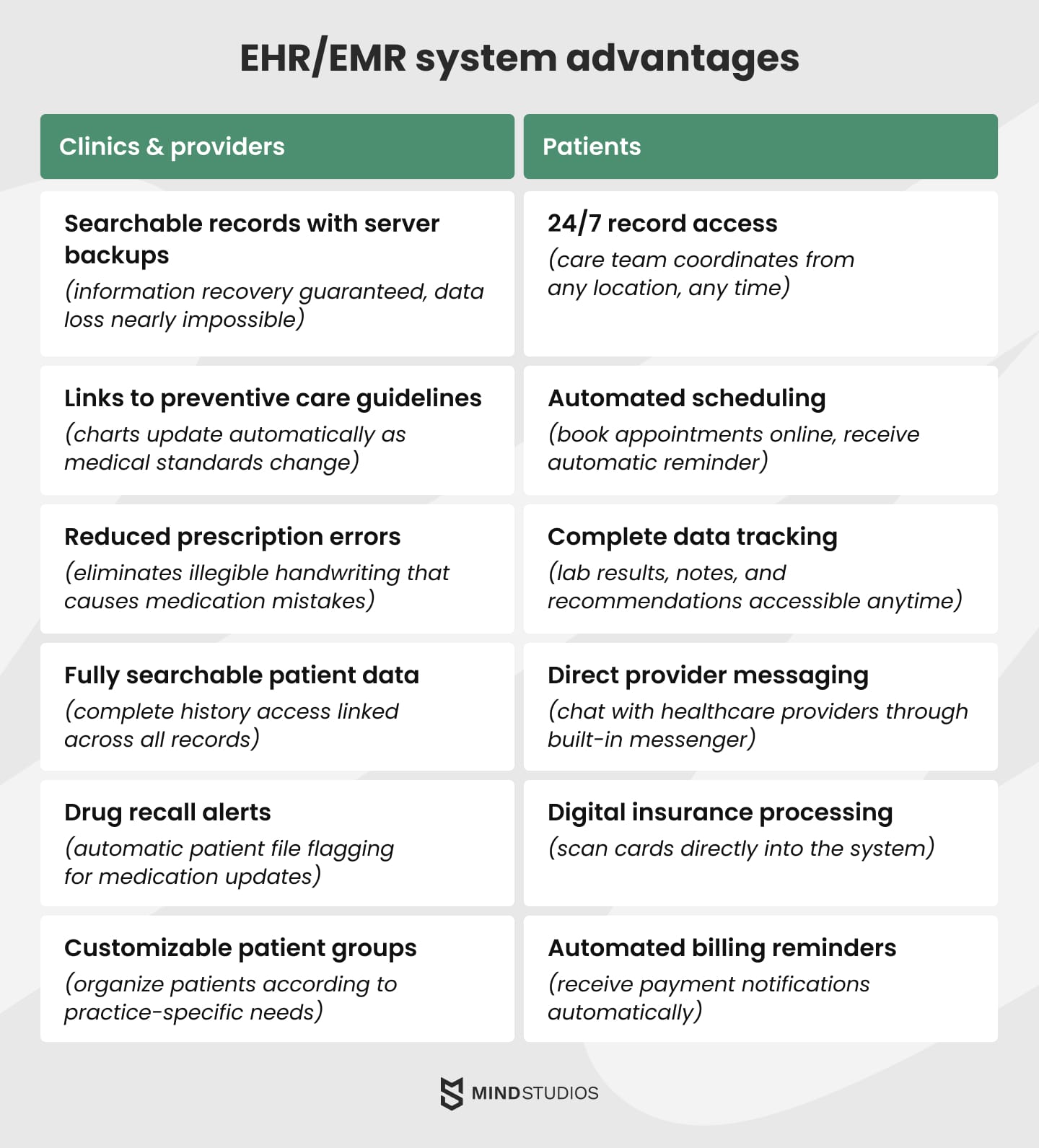 EHR/EMR system advantages
