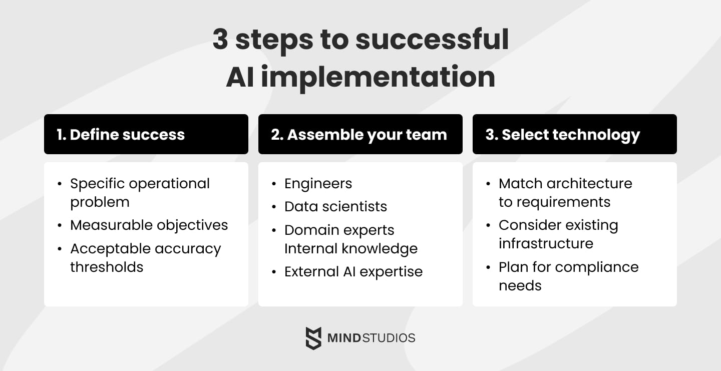 3 steps to successful AI implementation