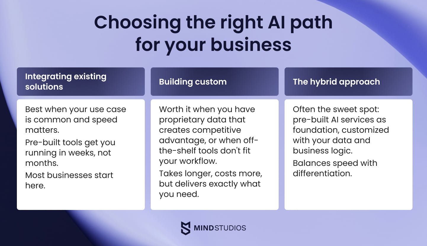Choosing the right AI path for your business
