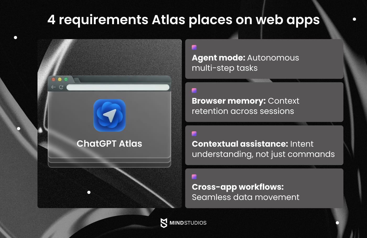 4 requirements Atlas places on web apps