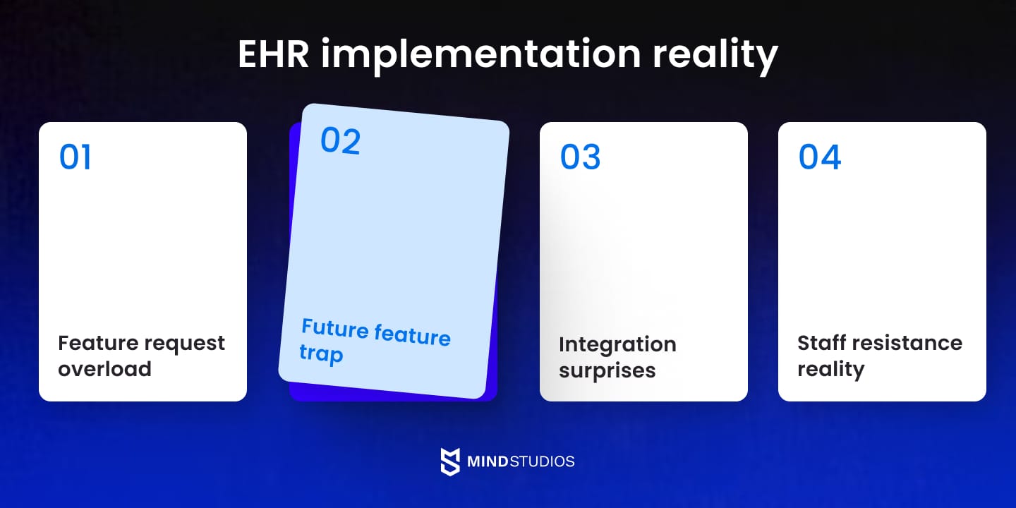 EHR implementation reality