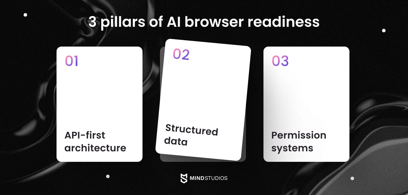 3 pillars of AI browser readiness
