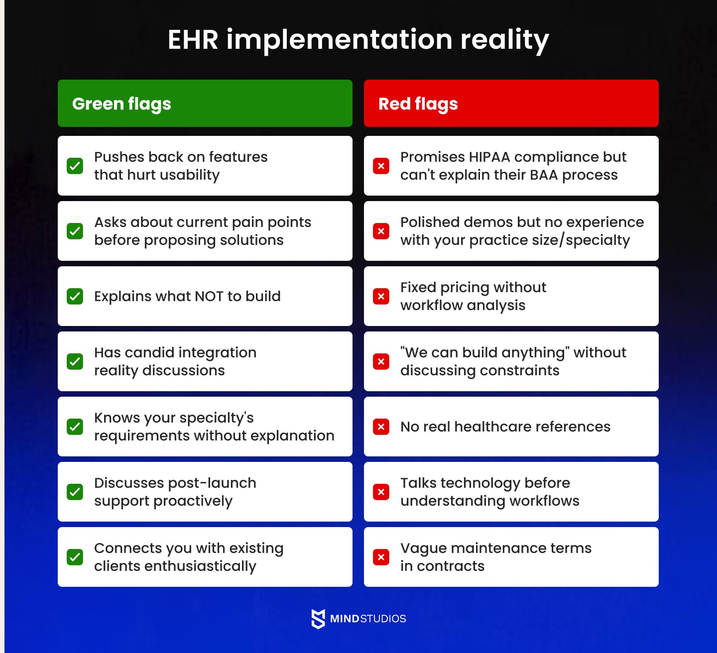 The red flags/green flags guide to choosing EHR developers