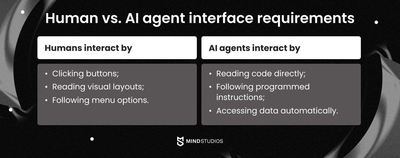 Human vs. AI agent interface requirements
