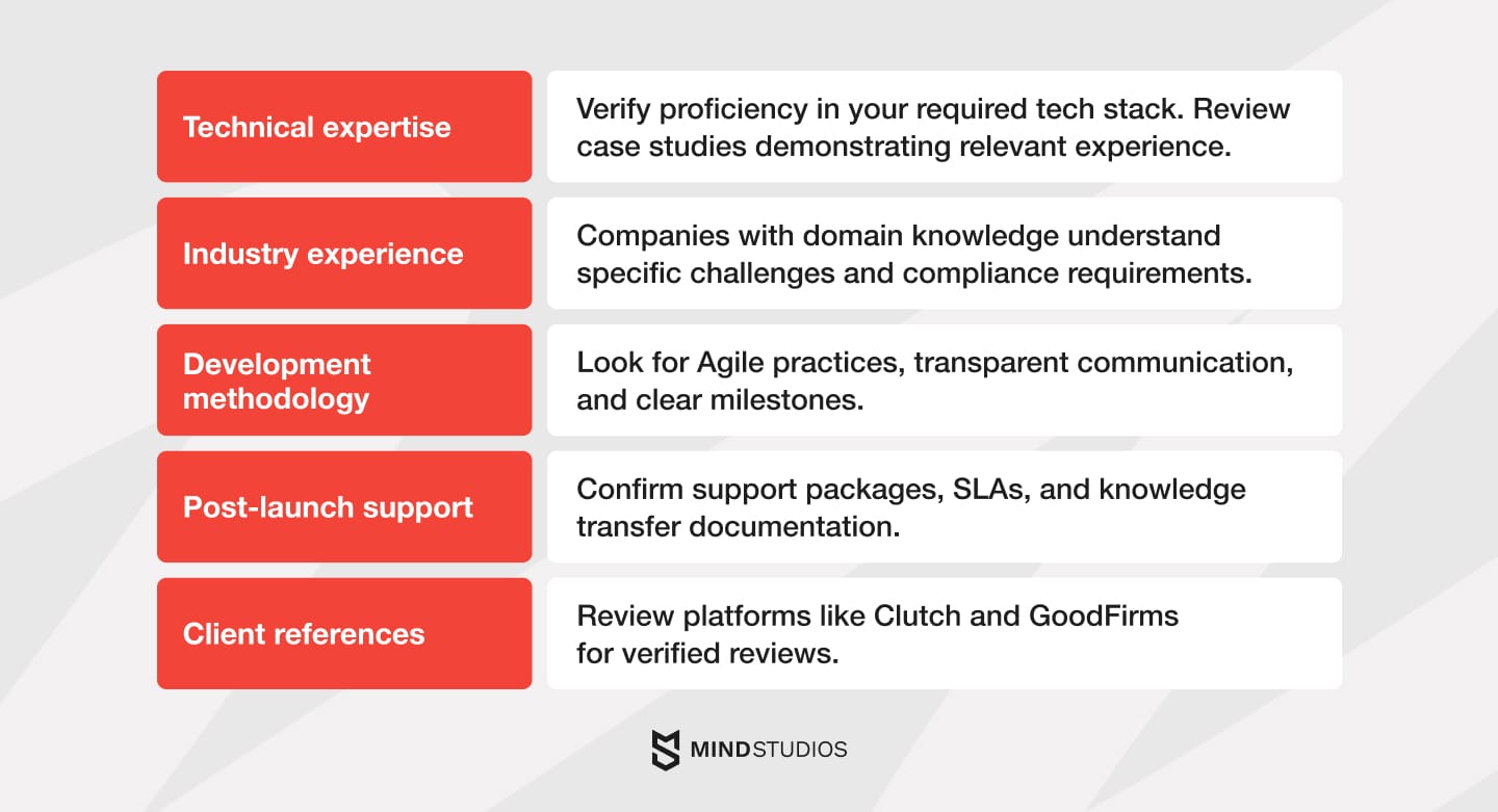 How to choose the right software development partner