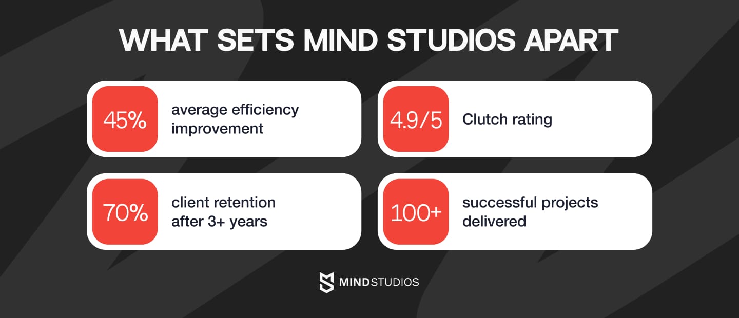 What sets Mind Studios apart