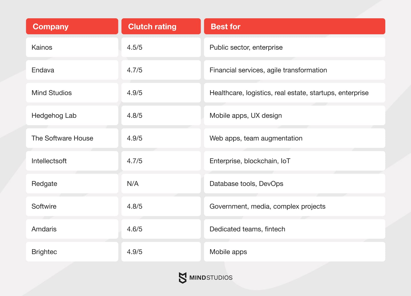 Top 10 software development companies in the United Kingdom