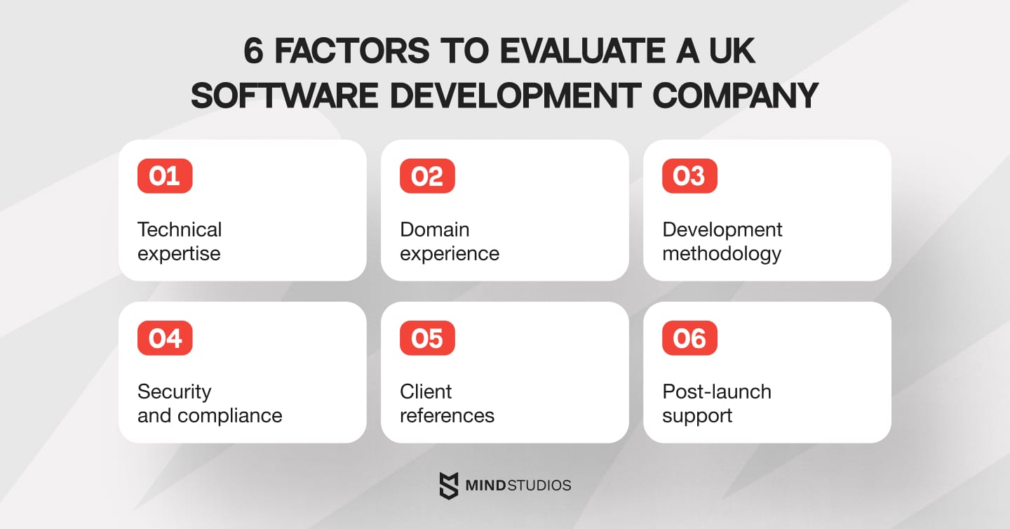 6 factors to evaluate a UK software development company
