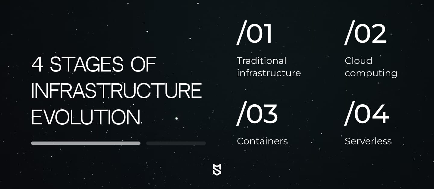 4 stages of infrastructure evolution