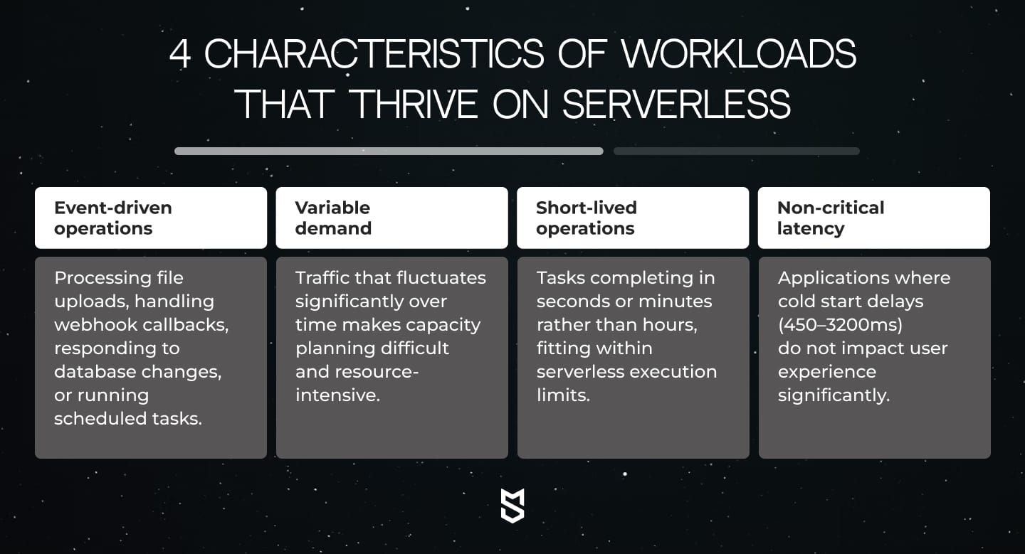 4 characteristics of workloads that thrive on serverless