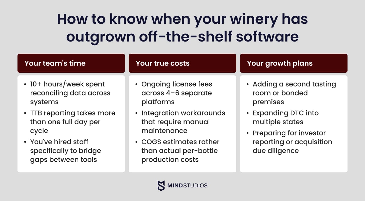 How to know when your winery has outgrown off-the-shelf software