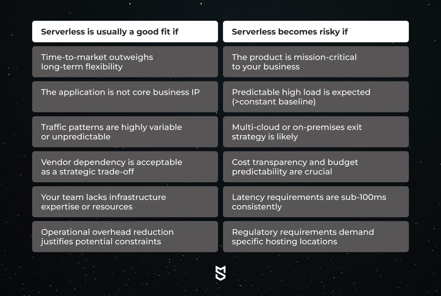 When use and when don't serverless