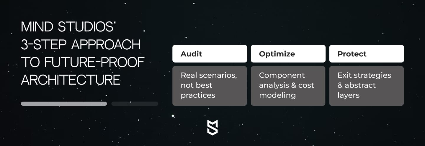 Mind Studios' 3-step approach to future-proof architecture