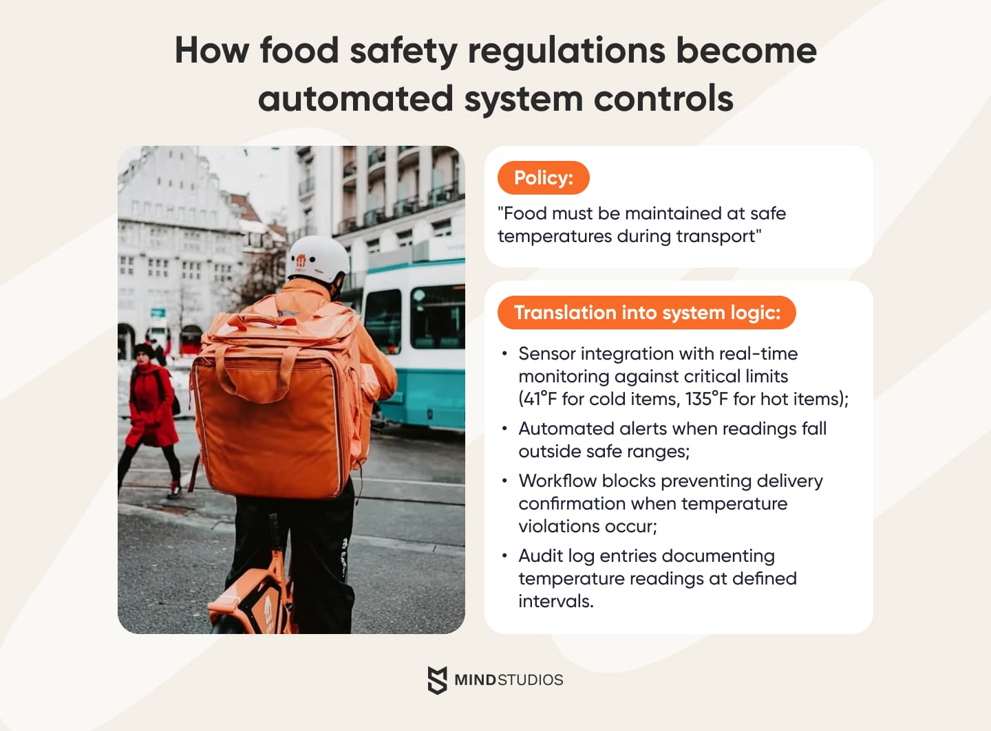How food safety regulations become automated system controls