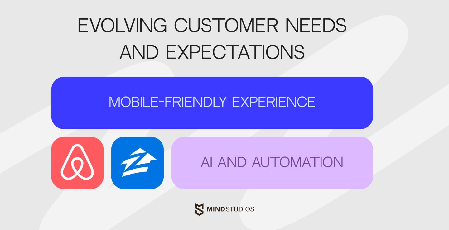 Customer expectations