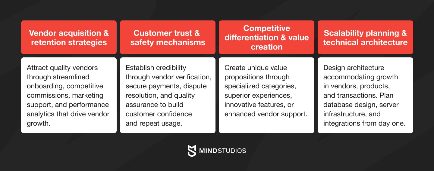 Critical factors for marketplace platform success