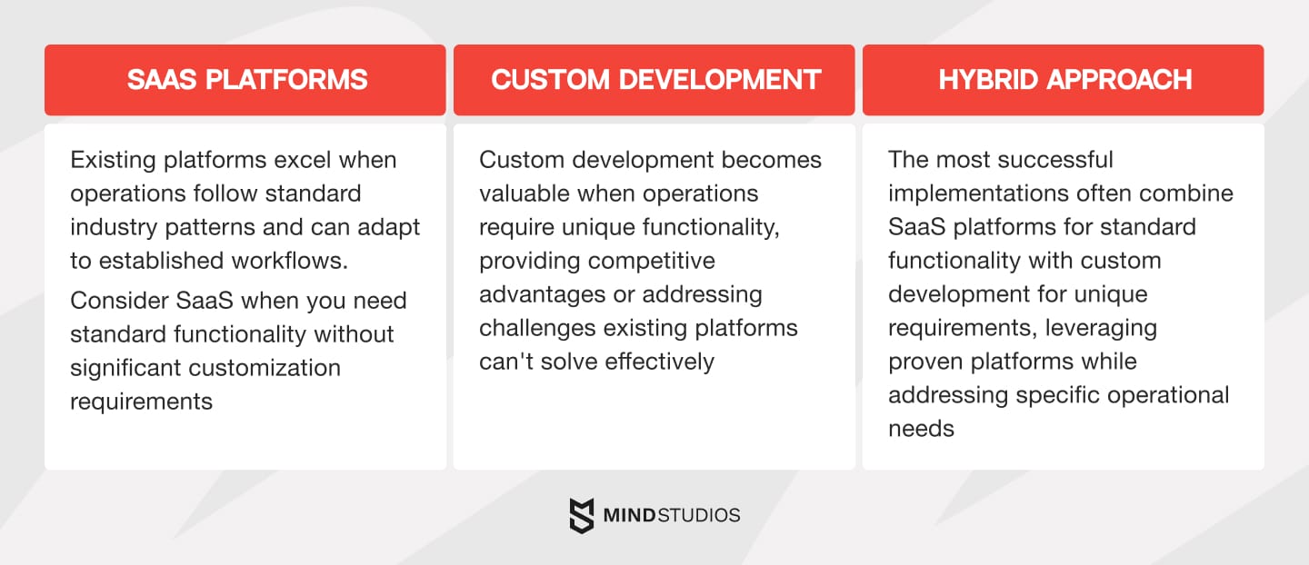 Choosing the right logistics software approach