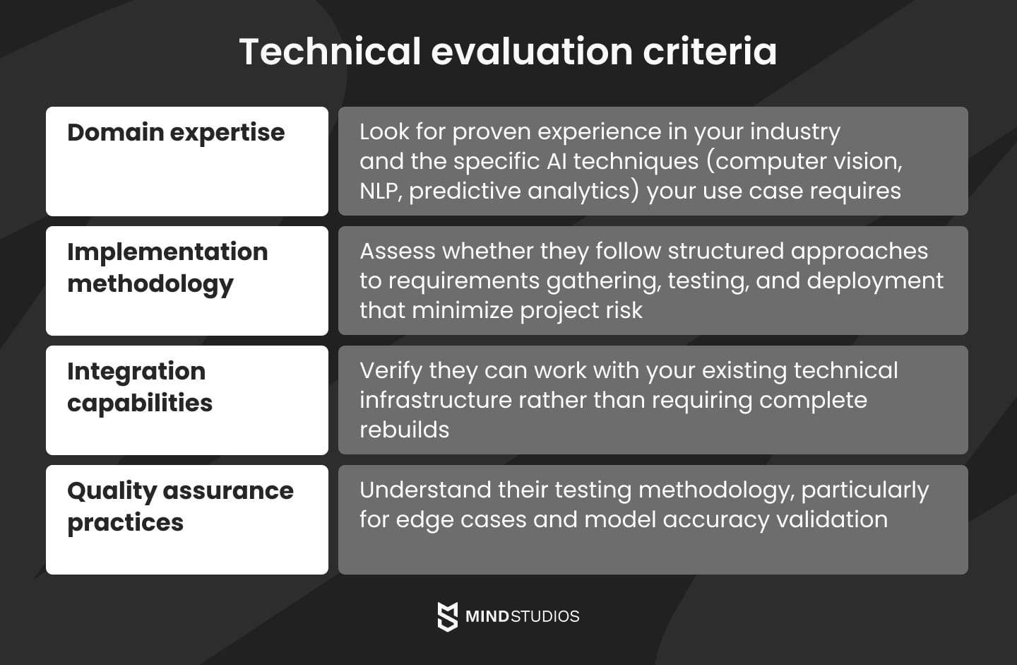 technical evaluation criteria for AI development companies