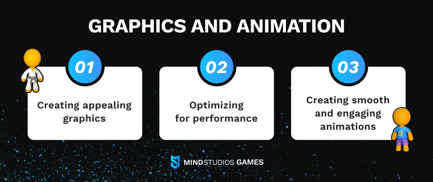 Graphics and animation