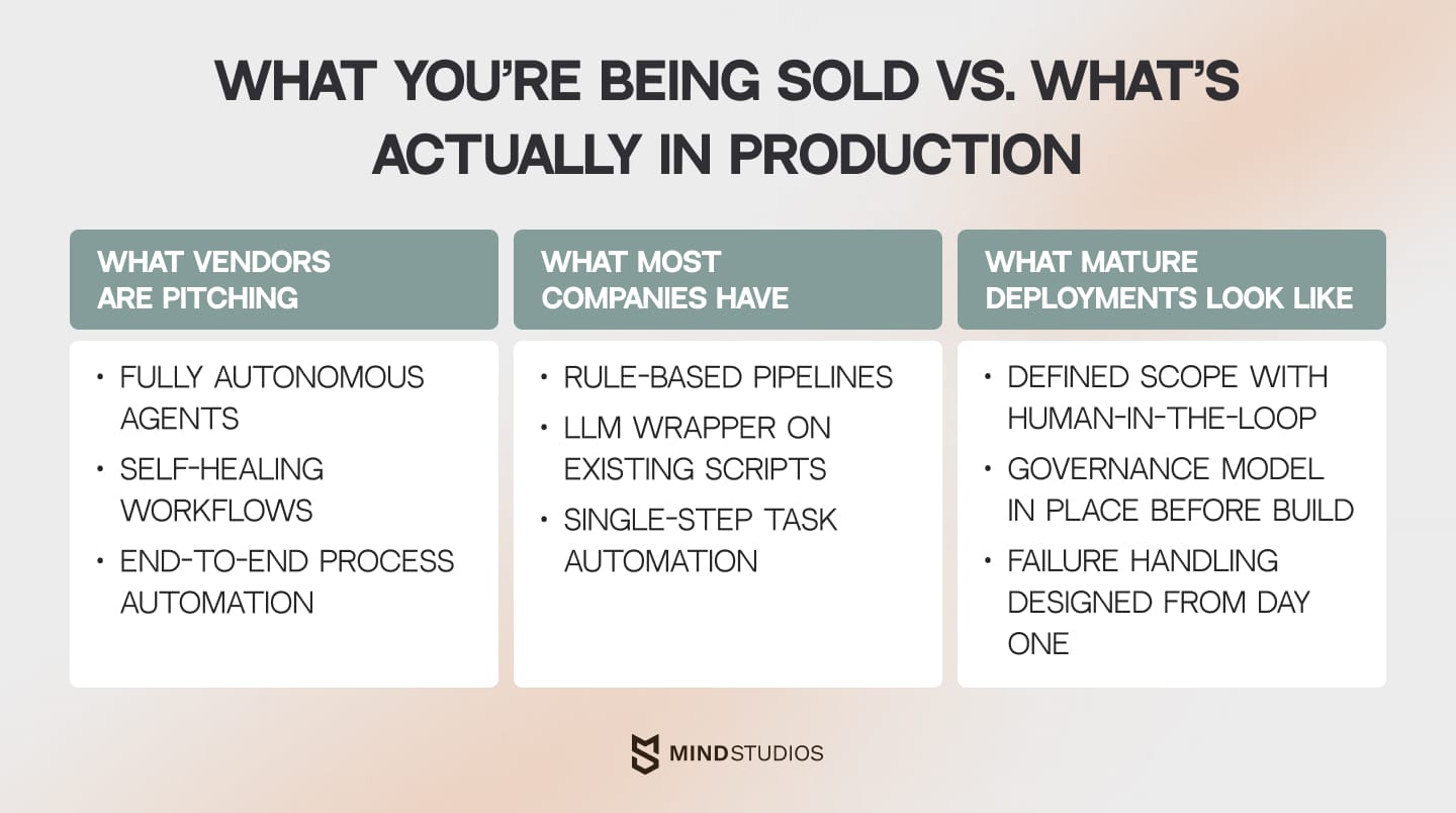 What you're being sold vs. what's actually in production