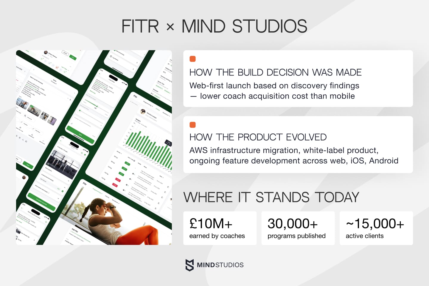 FITR × Mind Studios