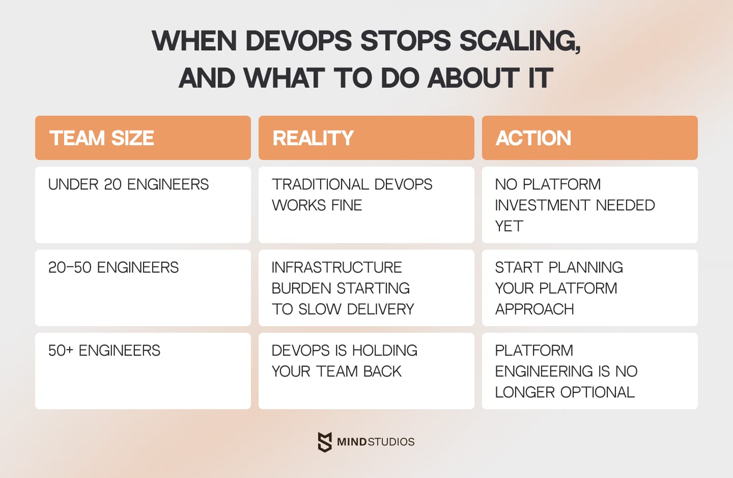 When DevOps stops scaling, and what to do about it