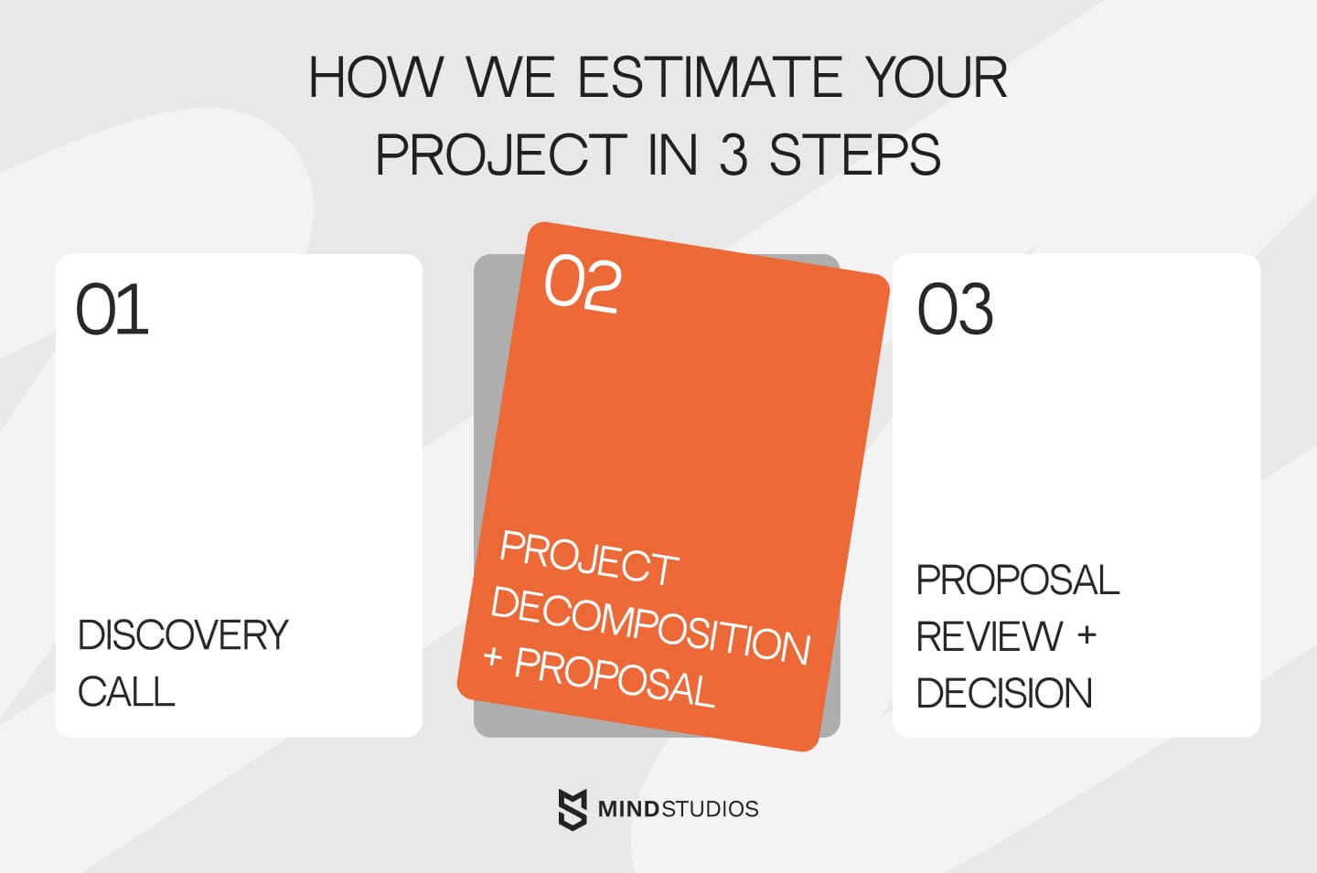 How we estimate your project in 3 steps