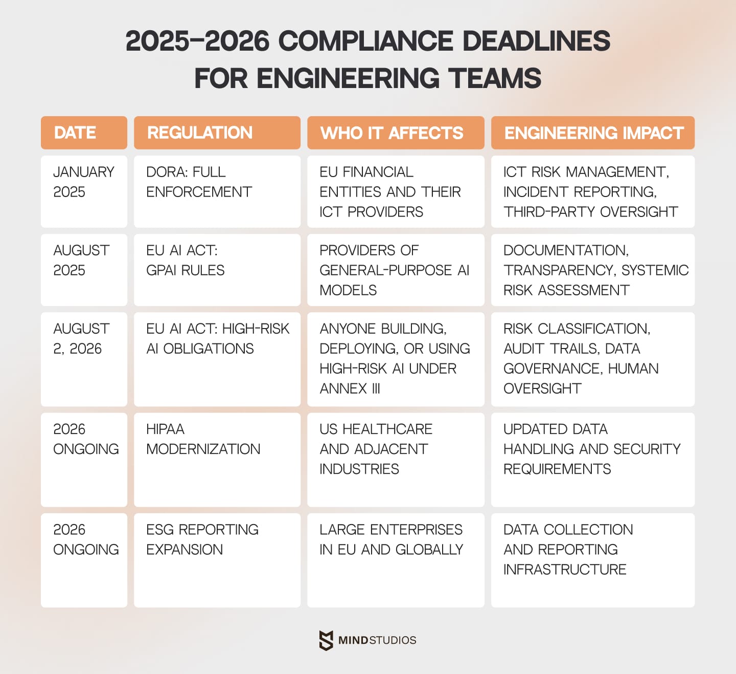 2025–2026 compliance deadlines for engineering teams