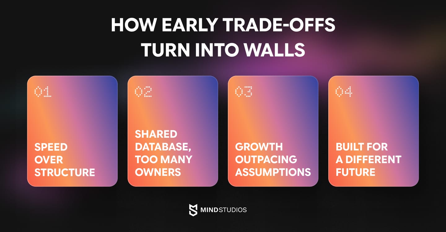 How early trade-offs turn into walls