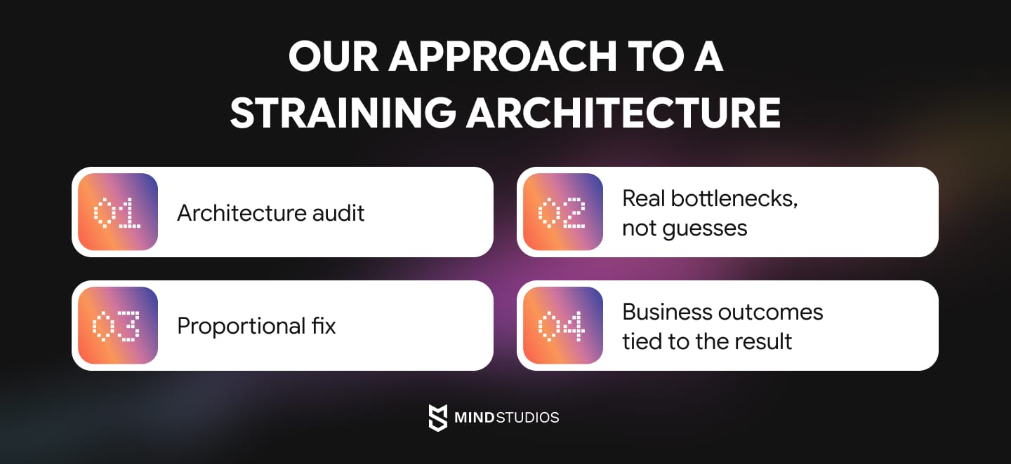 Our approach to a straining architecture