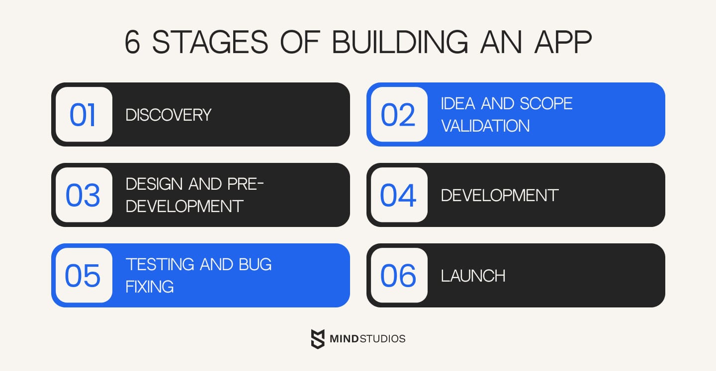 6 stages of building an app