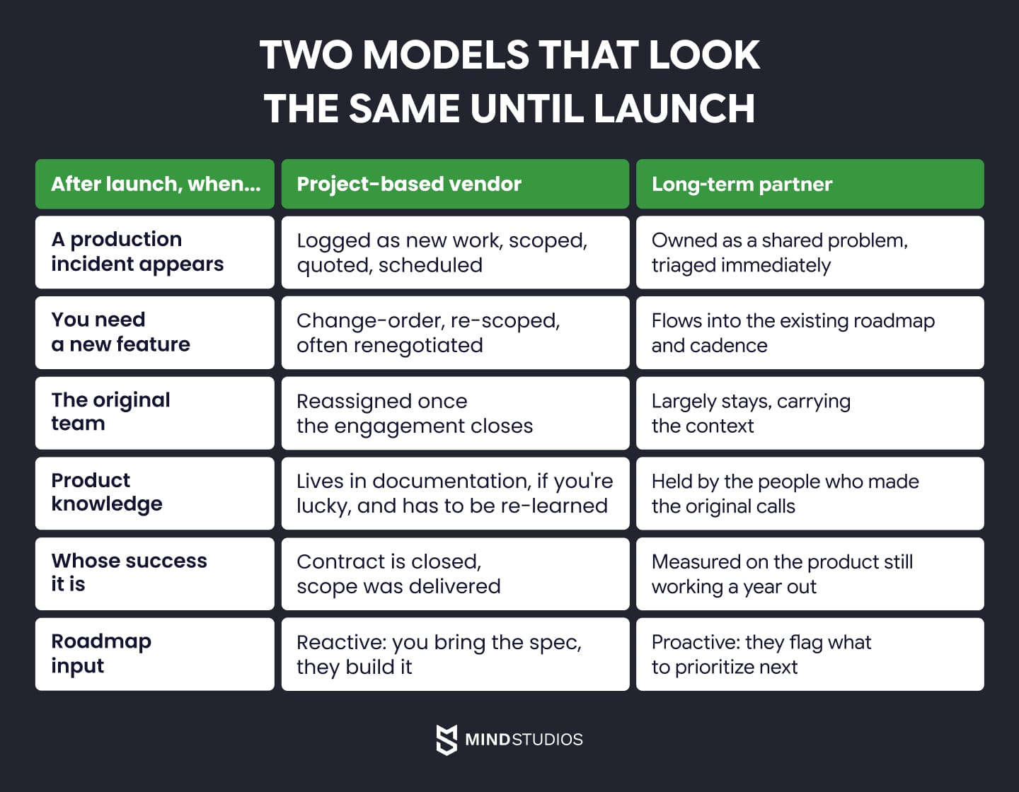 Two models that look the same until launch