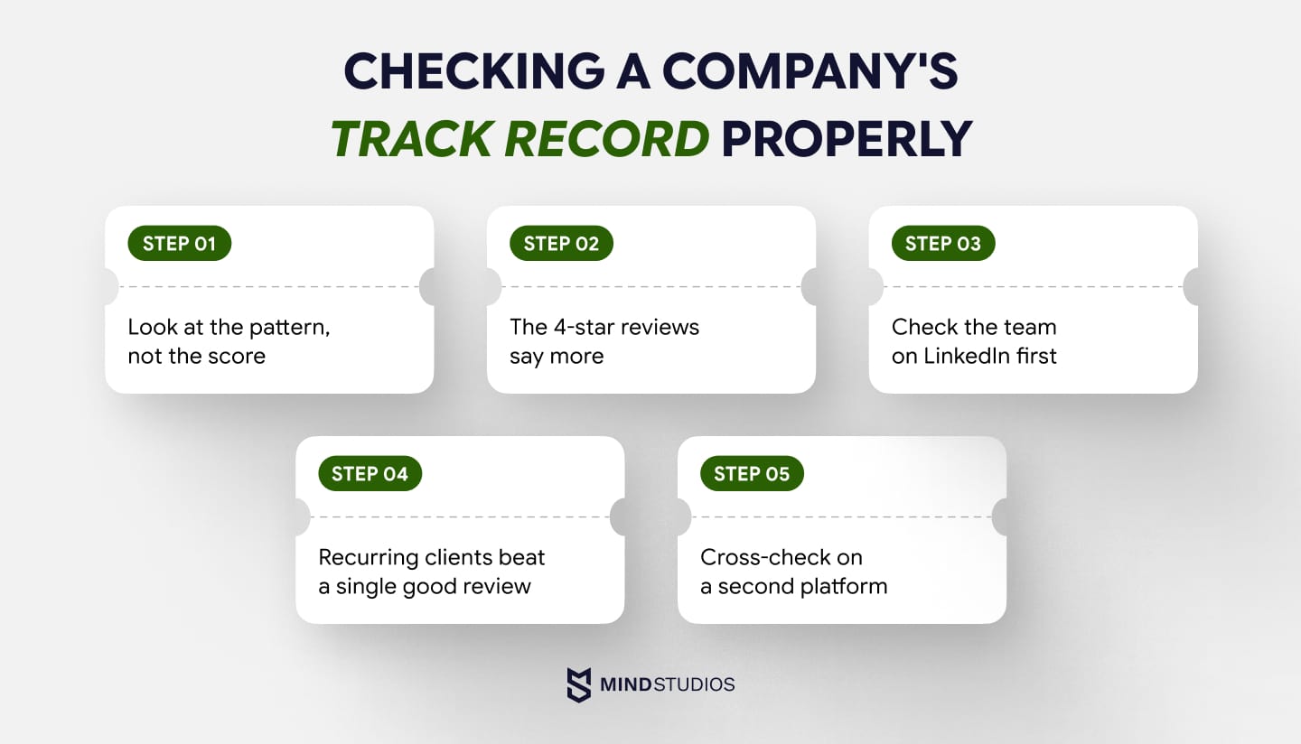 Checking a company's track record properly