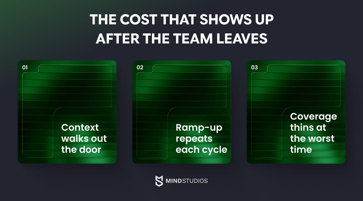 The cost that shows up after the team leaves