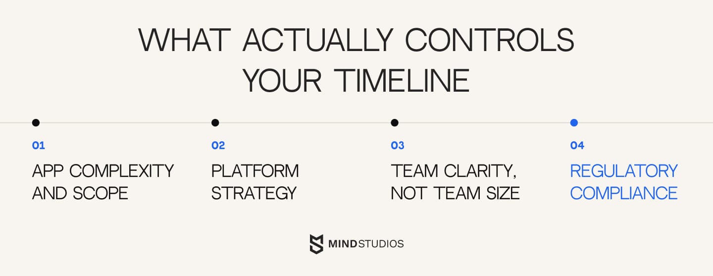 What actually controls your timeline