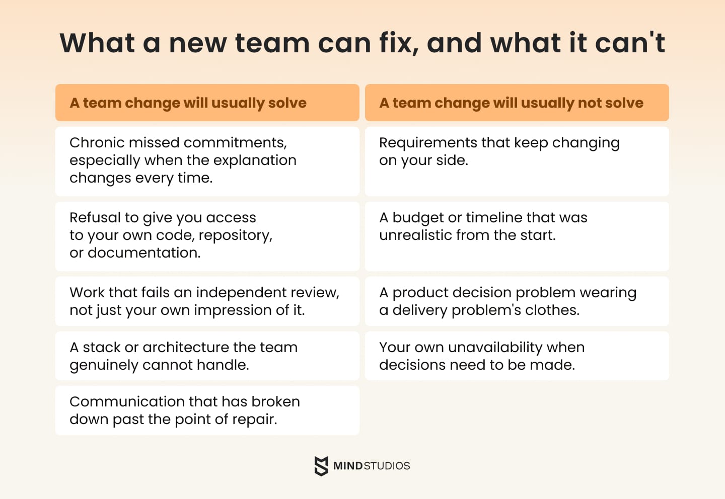 What a new team can fix, and what it can't
