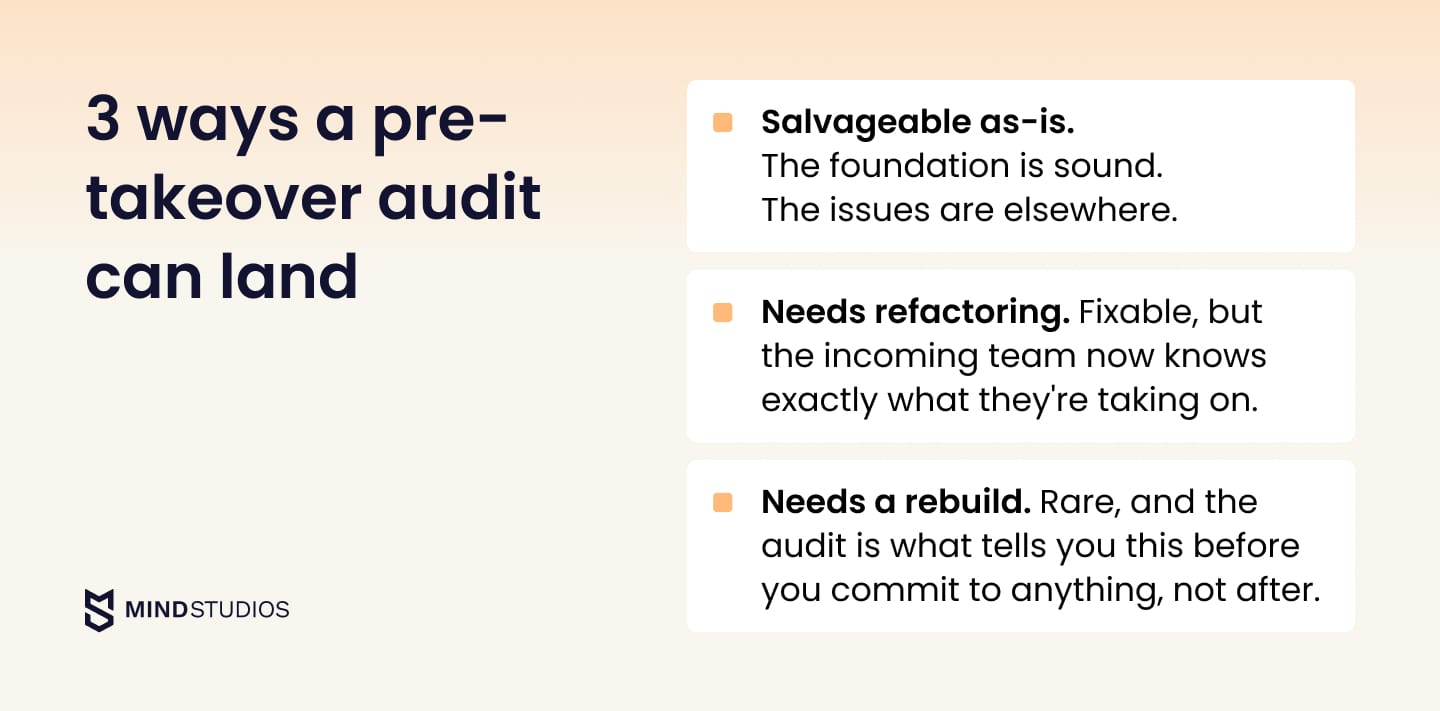 3 ways a pre-takeover audit can land