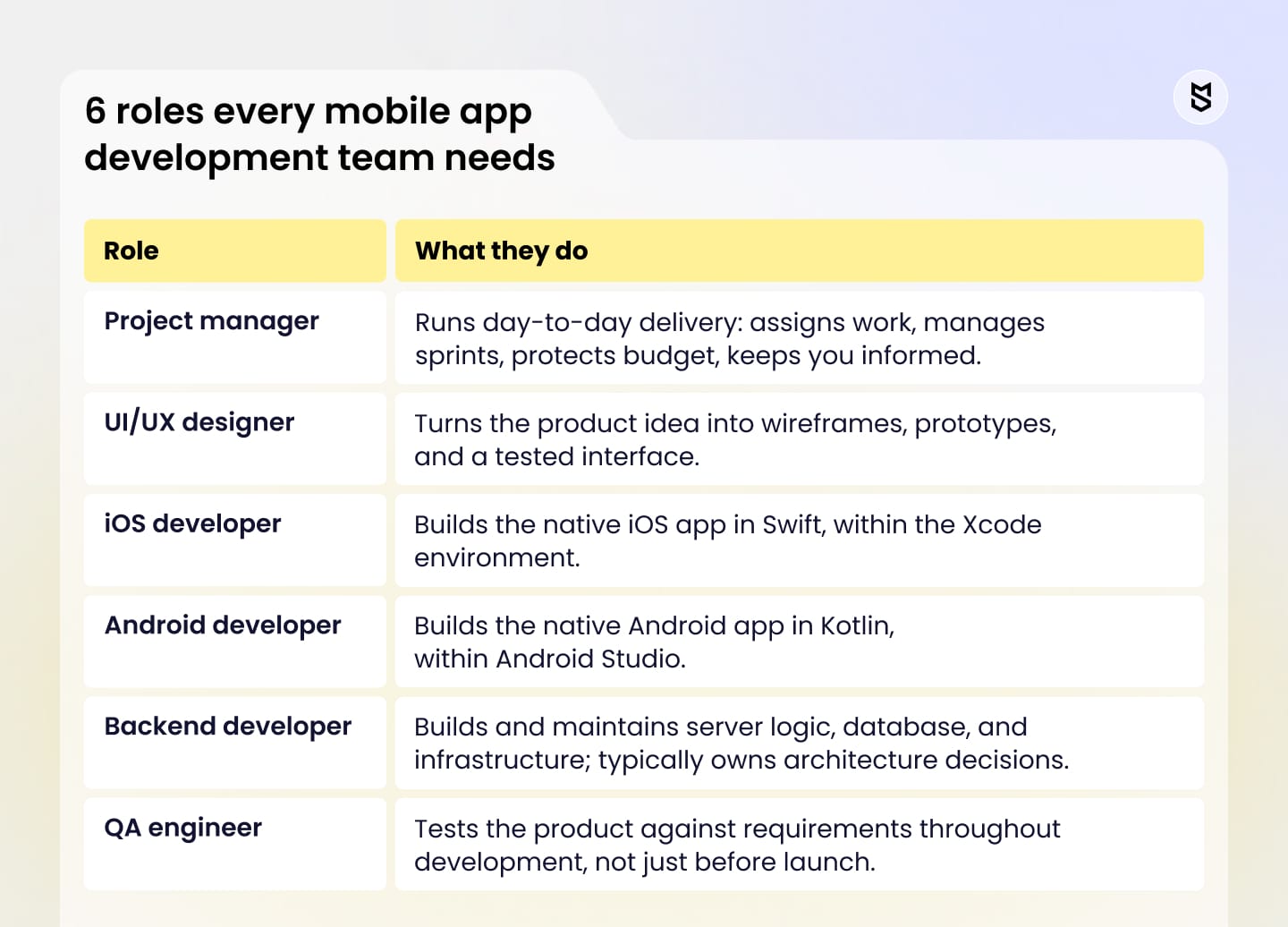 6 roles every mobile app development team needs
