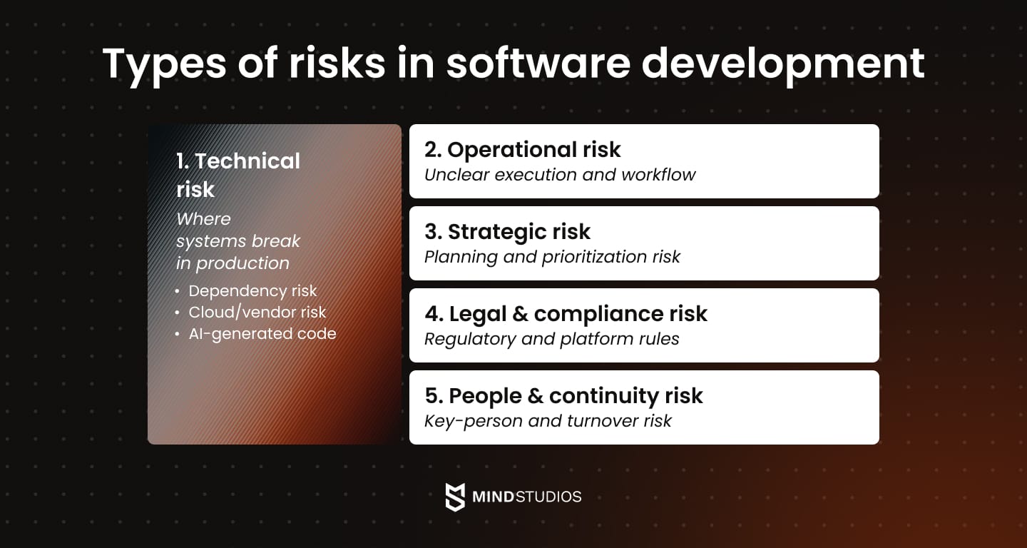 Types of risks in software development